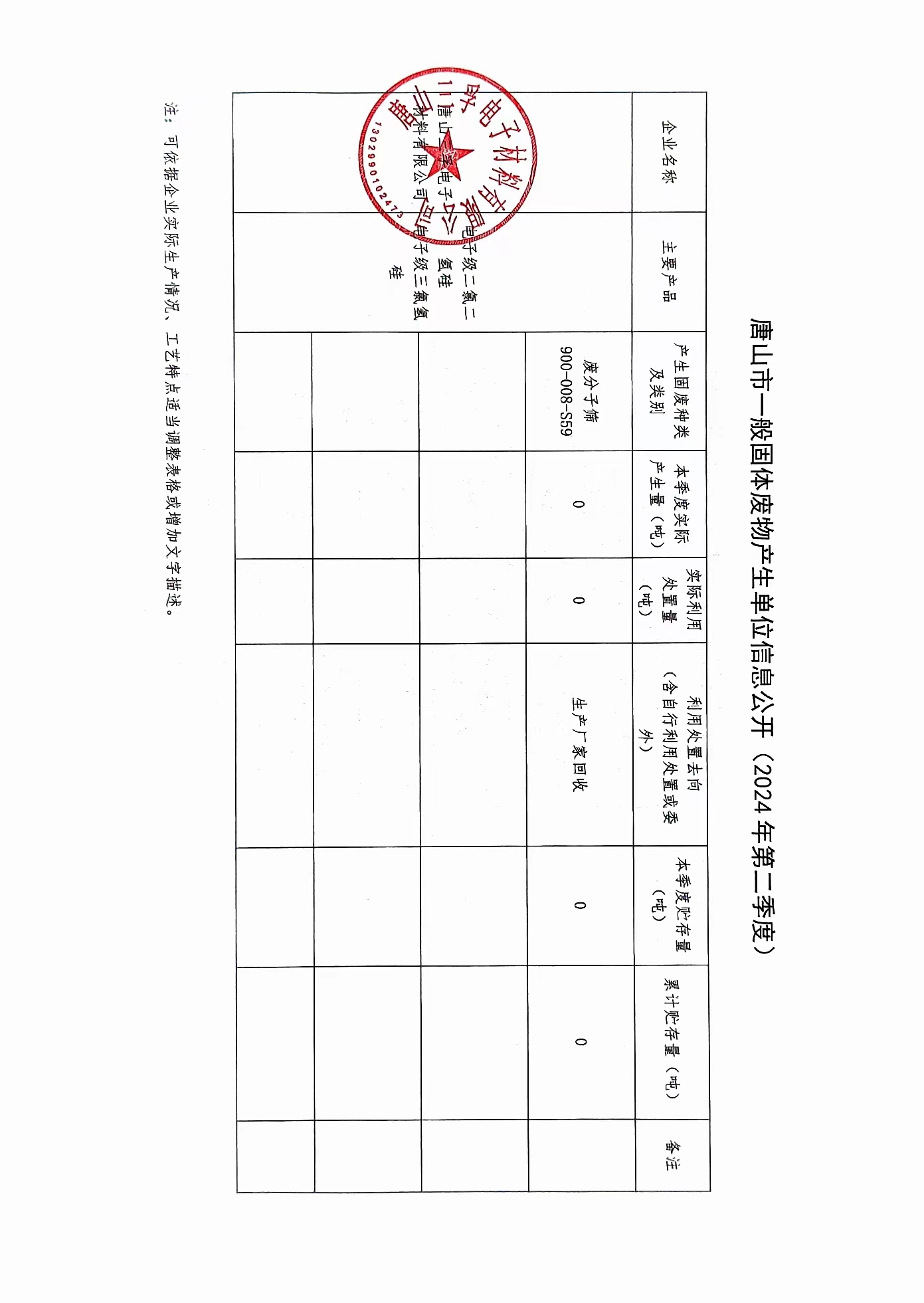 唐山三孚電子材料有限公司2024年二季度一般固廢信息公開(kāi).jpg